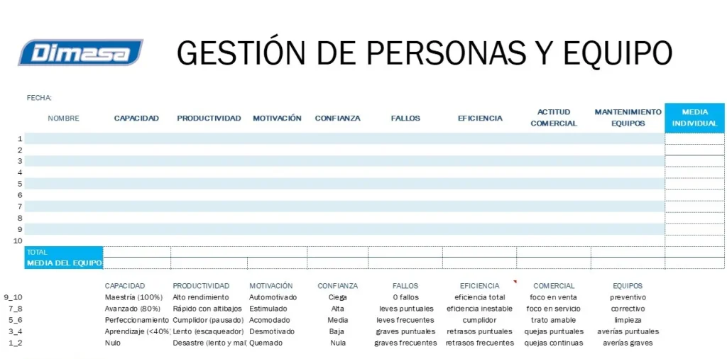 Cuadro de Mando