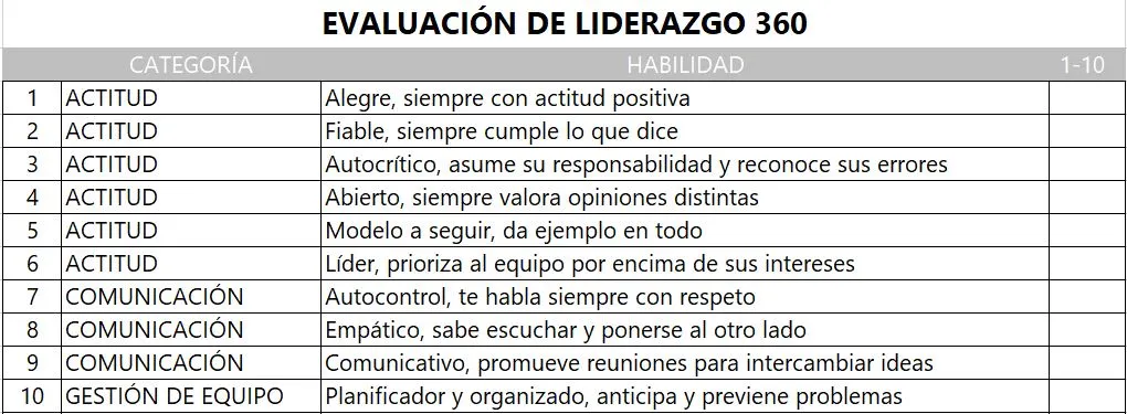 Cuestionario 360