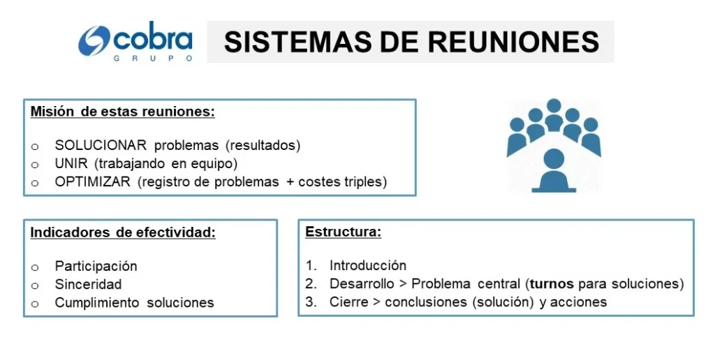 Sistema Reuniones